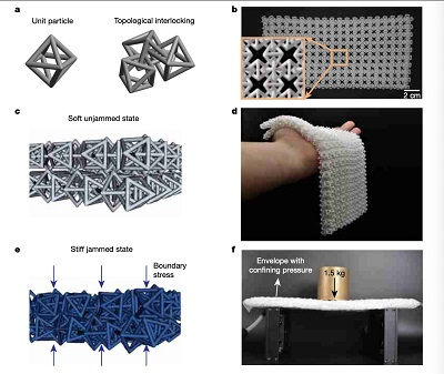 3D打印的會(huì)在壓力下變硬的“鎖子甲”面料